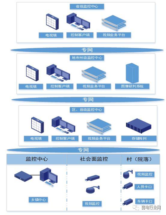 雪亮工程方案組網圖 雪亮工程方案組網圖