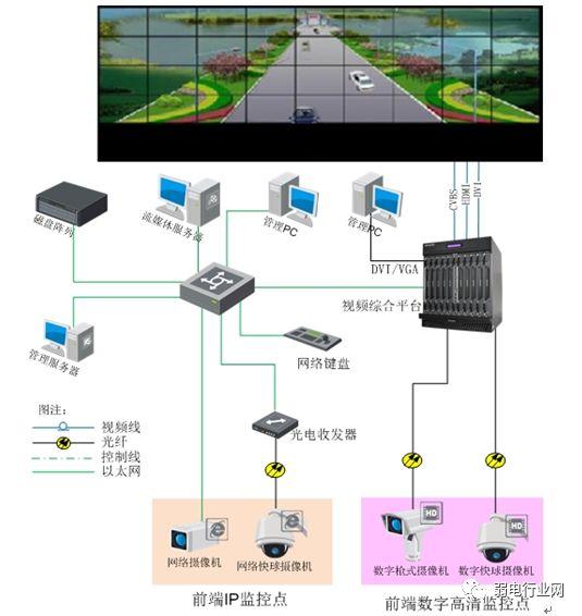 廠區監控組網係統圖 廠區監控組網係統圖