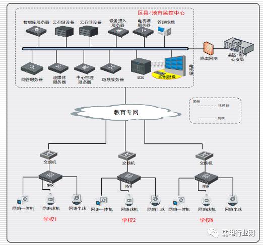 教育局指揮中心係統組網圖 教育局指揮中心係統組網圖