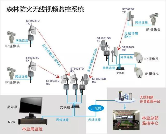 森林防火無線監控係統 森林防火無線監控係統