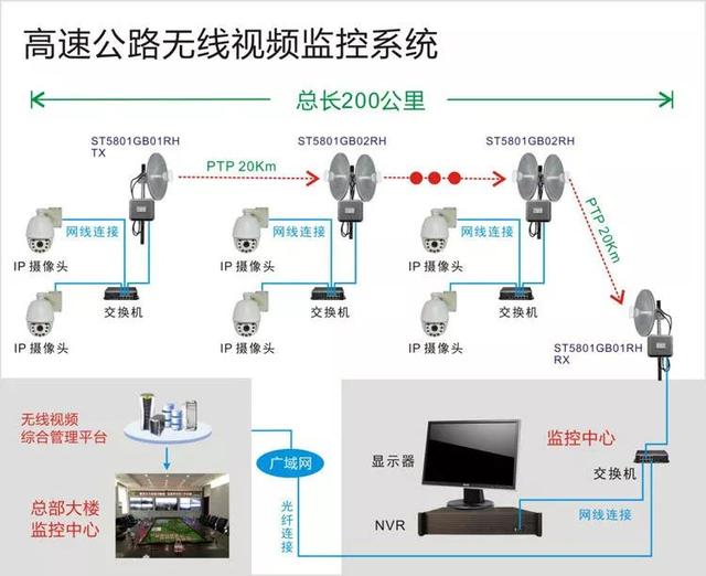 高速公路無線視頻監控 高速公路無線視頻監控