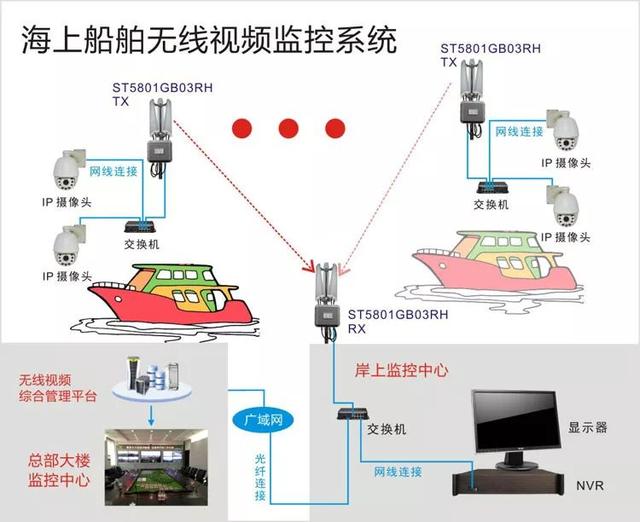 海上船舶無線監控係統 海上船舶無線監控係統