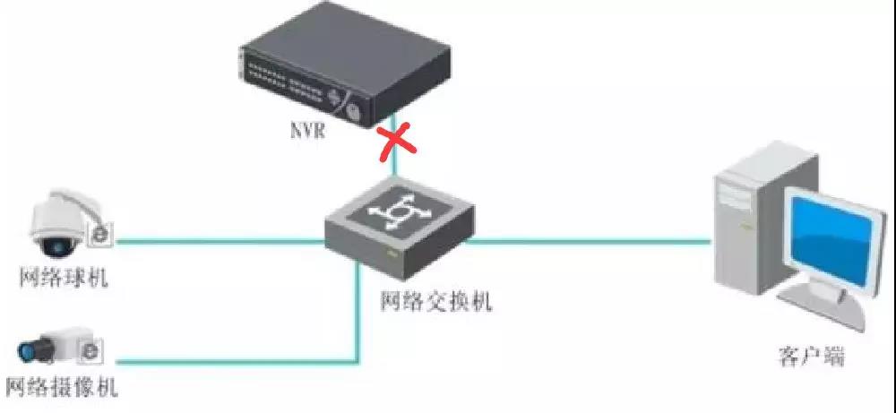監控安裝調試 監控安裝調試