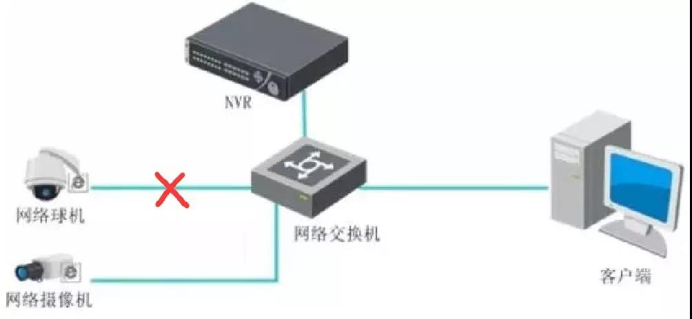監控安裝 監控安裝