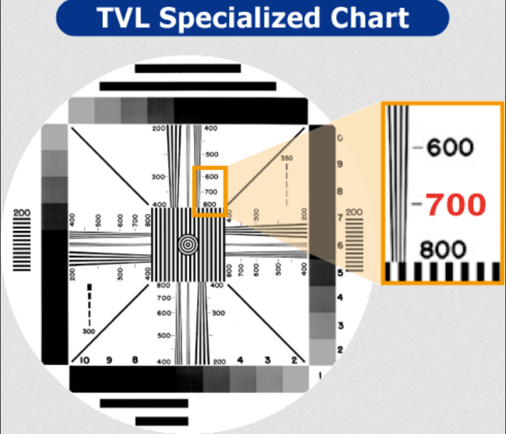 監控攝像頭線數(TVL) 監控攝像頭線數(TVL)