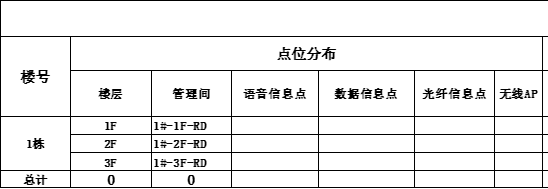 綜合布線點位分布 綜合布線點位分布