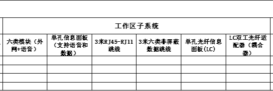 綜合布線工作區子係統統計 綜合布線工作區子係統統計