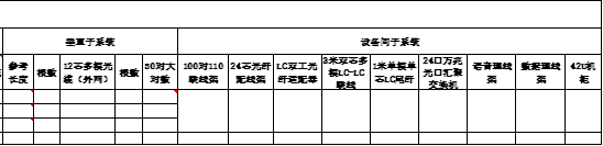 綜合布線垂直子係統和設備間子係統統計 綜合布線垂直子係統和設備間子係統統計